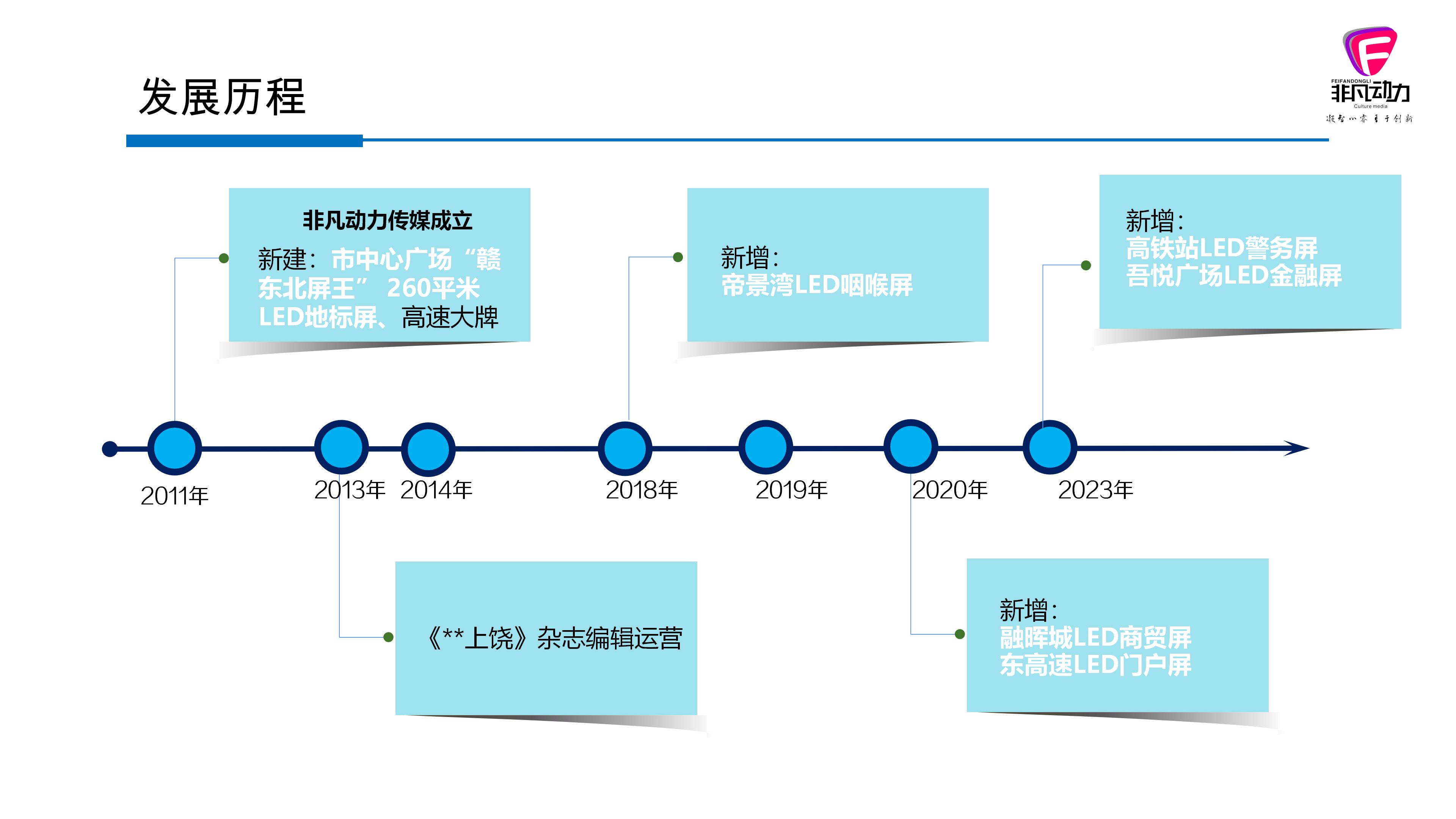 戶外LED媒體運營